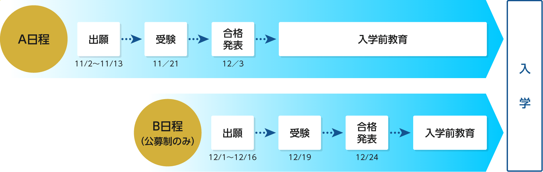 学校推薦型選抜